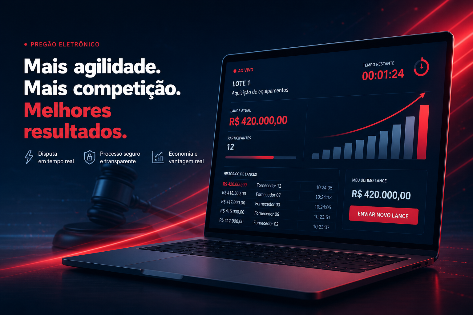 Disputa eletrônica e formação de preço em pregão